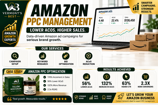 Amazon PPC Management