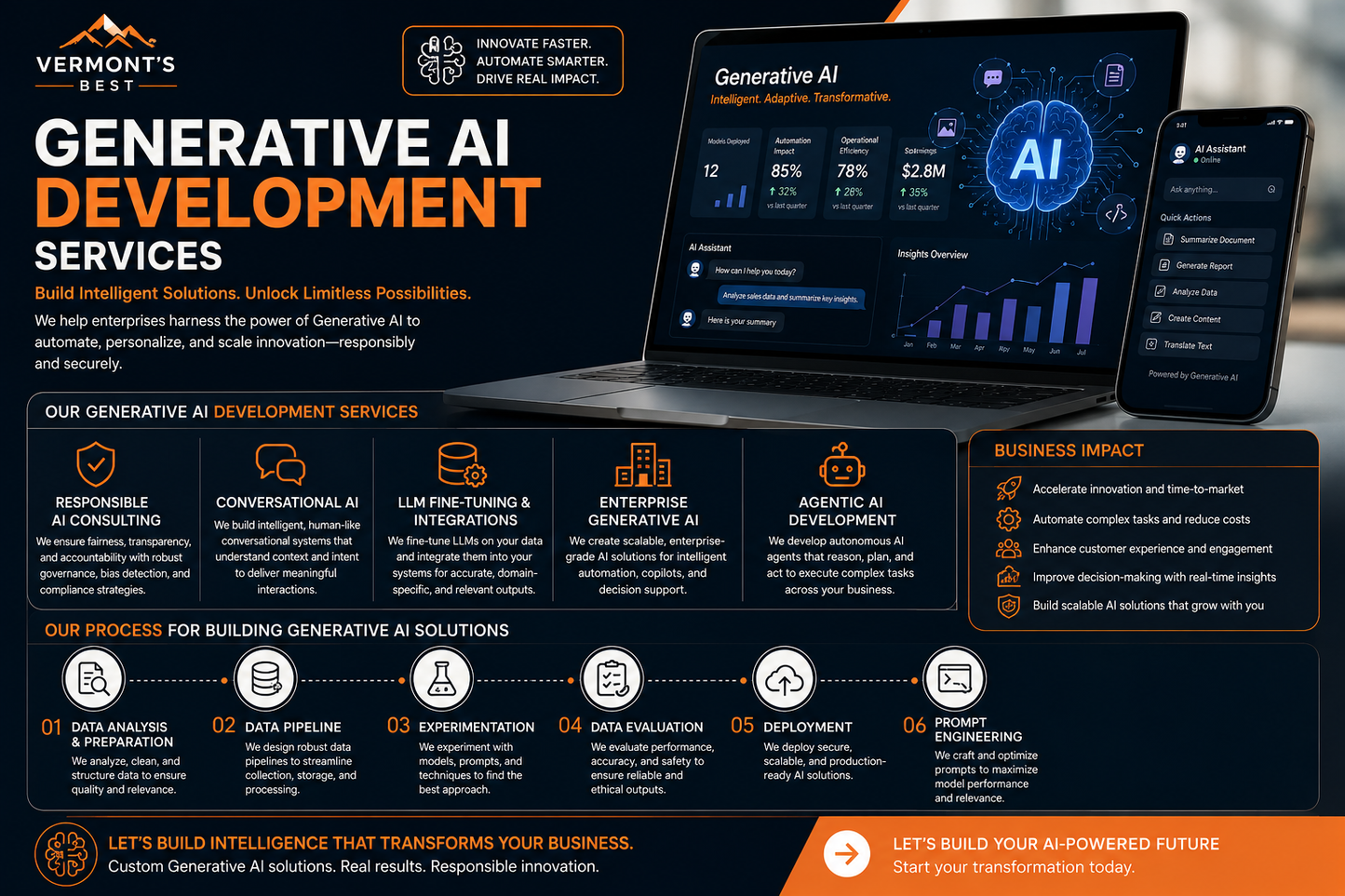 Generative AI Development Company