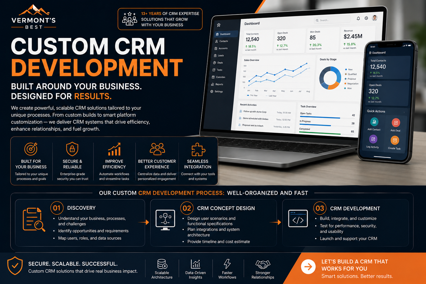 Custom CRM Development