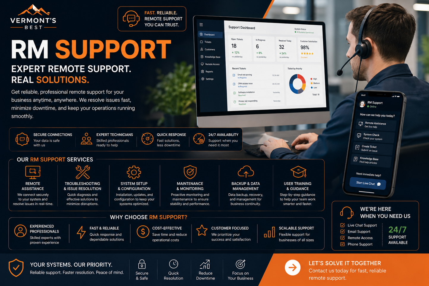 RM support