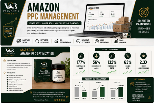 Amazon PPC Management